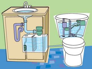 Water Conserving Faucets At Kolson